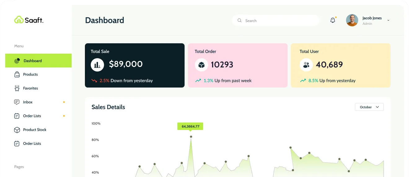 Saaft product dashboard preview