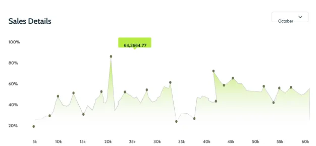 Data integration dashboard