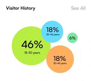 Analytics chart
