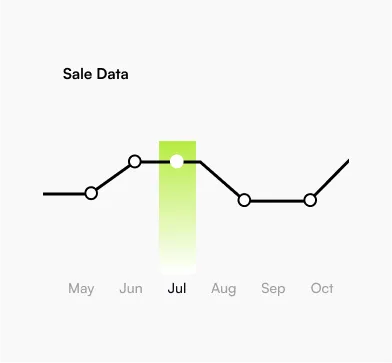 Saaft analytics chart interface