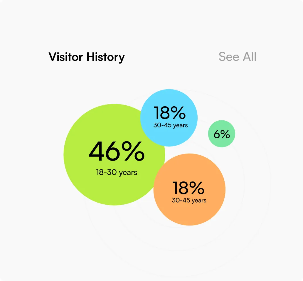 QA workflows on dashboards