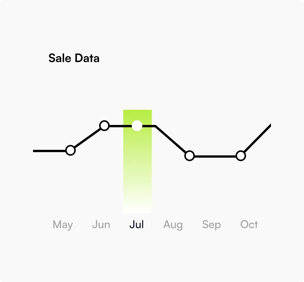 Charts and analytics visualization