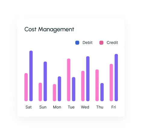 Cost Management and Optimization preview